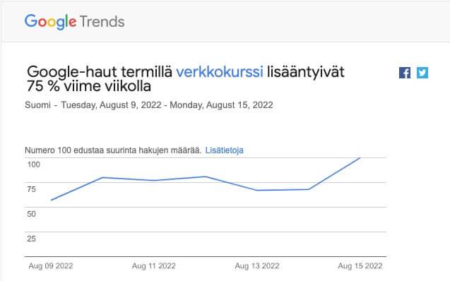 Verkkokurssialustat kiinnostavat