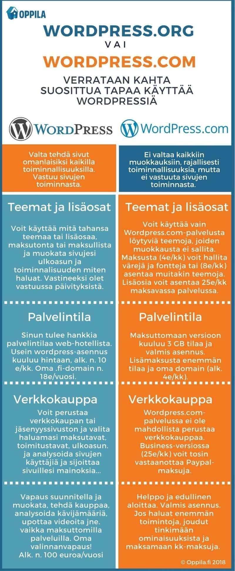 dating hjelp