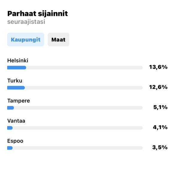 Instagramin ammattilaistilin tilastot