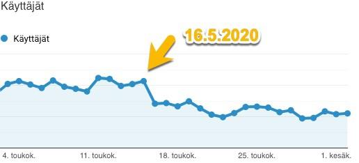 Evästebannerin vaikutus Google Analytics -tilastoihin