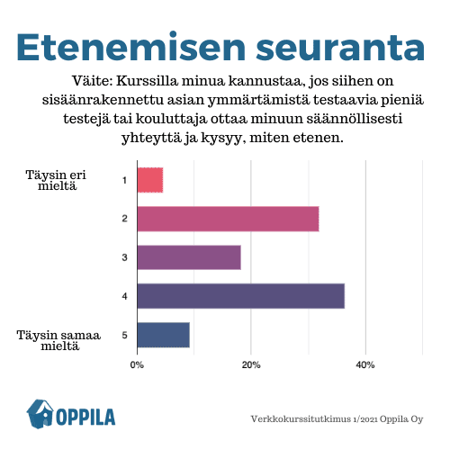 Oppilan verkkokurssitutkimus - eteneminen