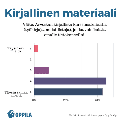 Oppilan verkkokurssitutkimus - kirjallinen materiaali