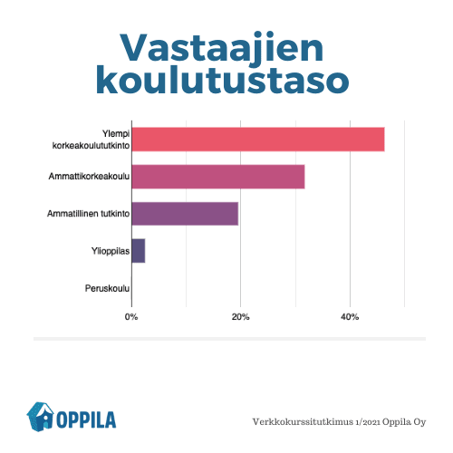 Miten verkko­kursseilla halutaan opiskella? - Oppilan verkko­kurssi­kyselyn tuloksia, osa 1: 1