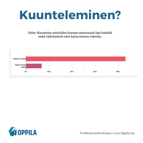 Oppilan verkkokurssitutkimus -kuunteleminen