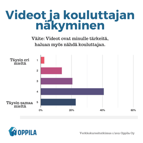 Oppilan verkkokurssitutkimus - kouluttajan näkyminen