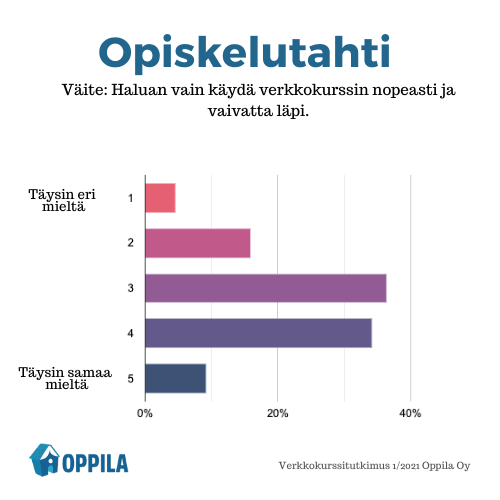 Opiskelutahti verkkokurssilla