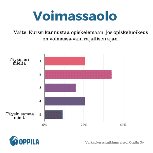 Kannustaako verkkokurssin rajaton voimassaolo opiskelemaan