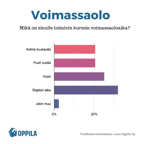 Verkkokurssin rajallinen voimassaolo kannustaa opiskelemaan