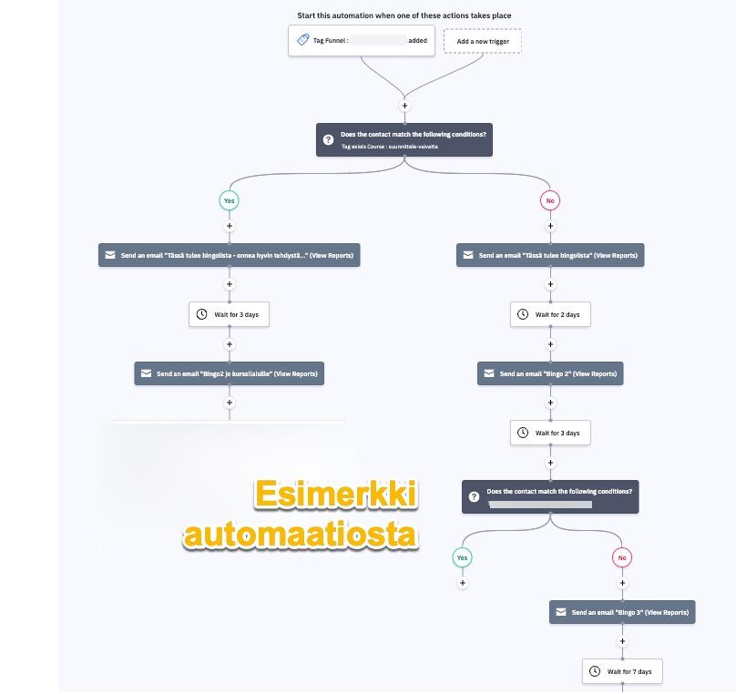 Sähköpostiautomaatiot tehostavat markkinointia - vinkit aloittamiseen 1