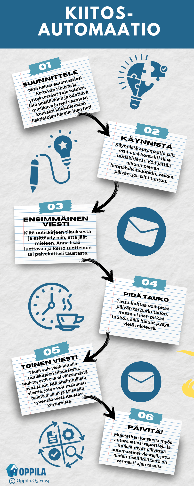 Sähköpostiautomaatiot ja kiitosautomaatio sähköpostimarkkinoinnissa - Oppila Oy